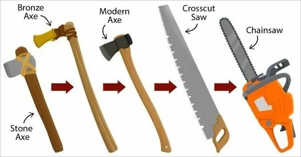 Hand Tools Evolution The Evolution of Hand Tools – HTI